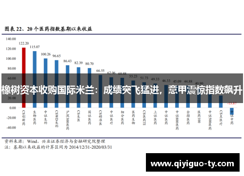 橡树资本收购国际米兰：成绩突飞猛进，意甲震惊指数飙升