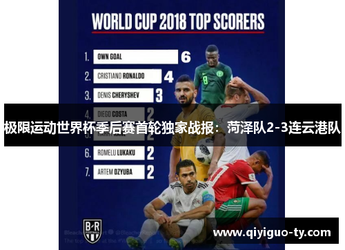 极限运动世界杯季后赛首轮独家战报：菏泽队2-3连云港队